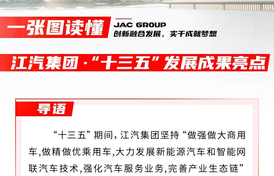 回眸“十三五” ，江汽集團交出怎樣的答卷？